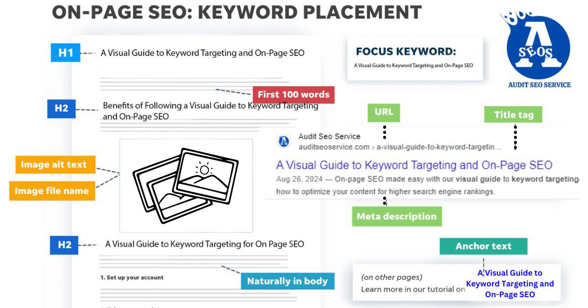 A Visual Guide to Keyword Targeting and On-Page SEO