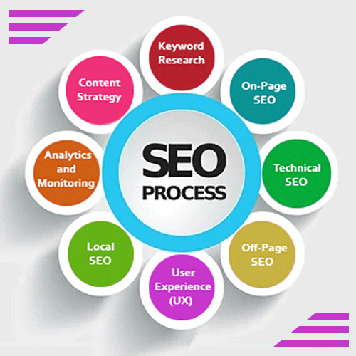 AUDIT SEO SERVICE