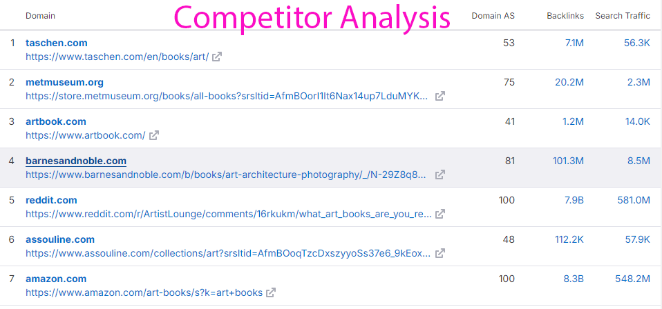 Competitor Analysis