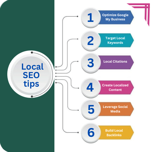 Local-SEO-tips