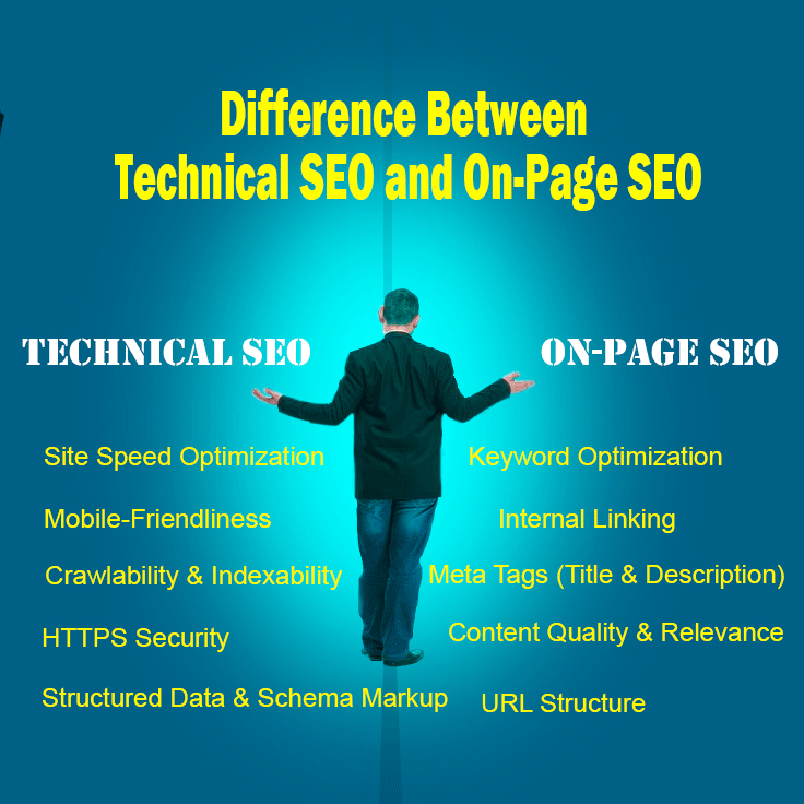 Technical SEO service