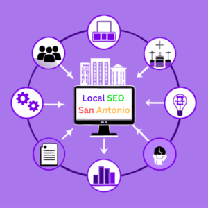 Local SEO San Antonio